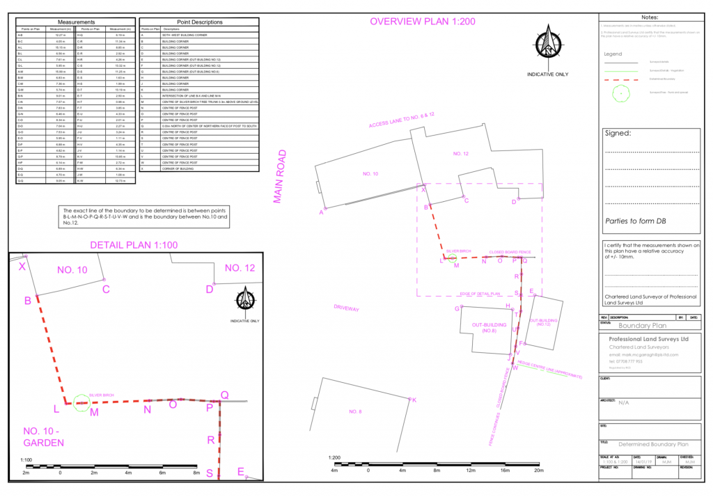 Land Surveys in North West | North West Surveyors Network